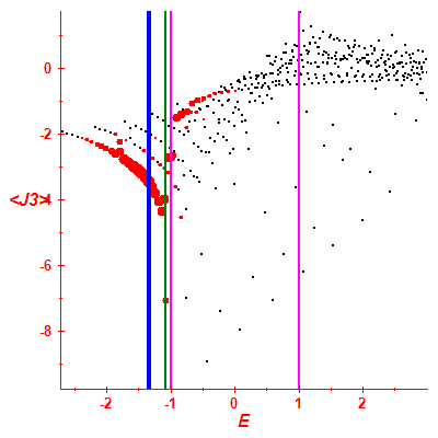 Peres lattice <J3>